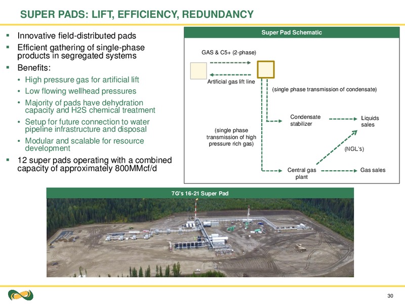 December 2017 Corporate Presentation – Seven Generations Energy Ltd – slide 30