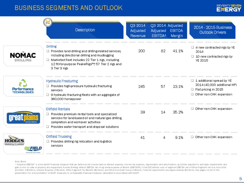 Investor Presentation – Seventy Seven Energy Inc. – slide 4