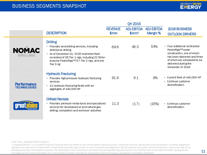 February 2016 Investor Presentation – Seventy Seven Energy Inc. – slide 9