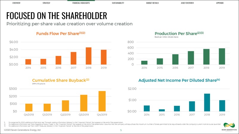 March 2020 Company Update – Seven Generations Energy Ltd – slide 5