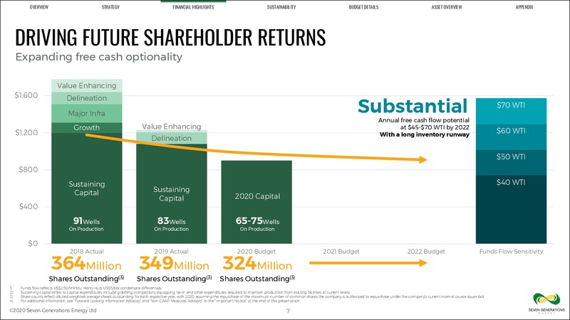 March 2020 Company Update – Seven Generations Energy Ltd – slide 7