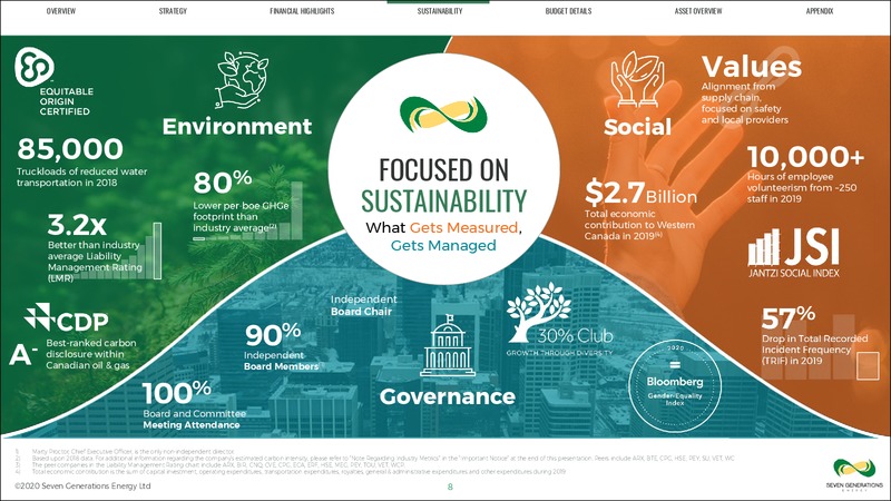 March 2020 Company Update – Seven Generations Energy Ltd – slide 8