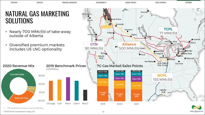 March 2020 Company Update – Seven Generations Energy Ltd – slide 16