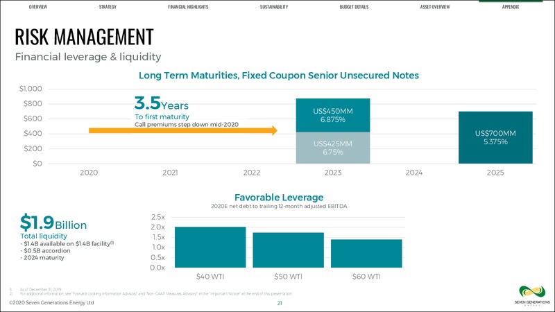 March 2020 Company Update – Seven Generations Energy Ltd – slide 21