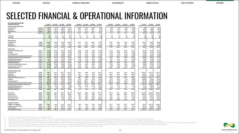 March 2020 Company Update – Seven Generations Energy Ltd – slide 24