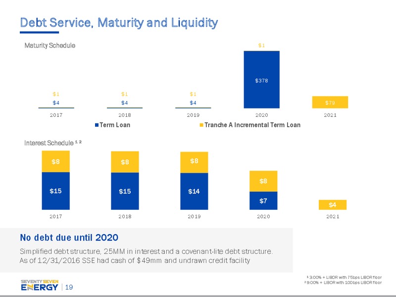 March 2017 Investor Presentation – Seventy Seven Energy Inc. – slide 16