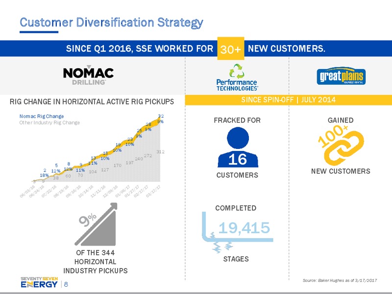 Investor Presentation – Seventy Seven Energy Inc. – slide 5