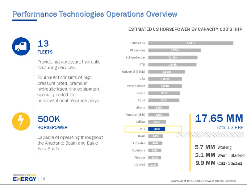 Investor Presentation – Seventy Seven Energy Inc. – slide 11