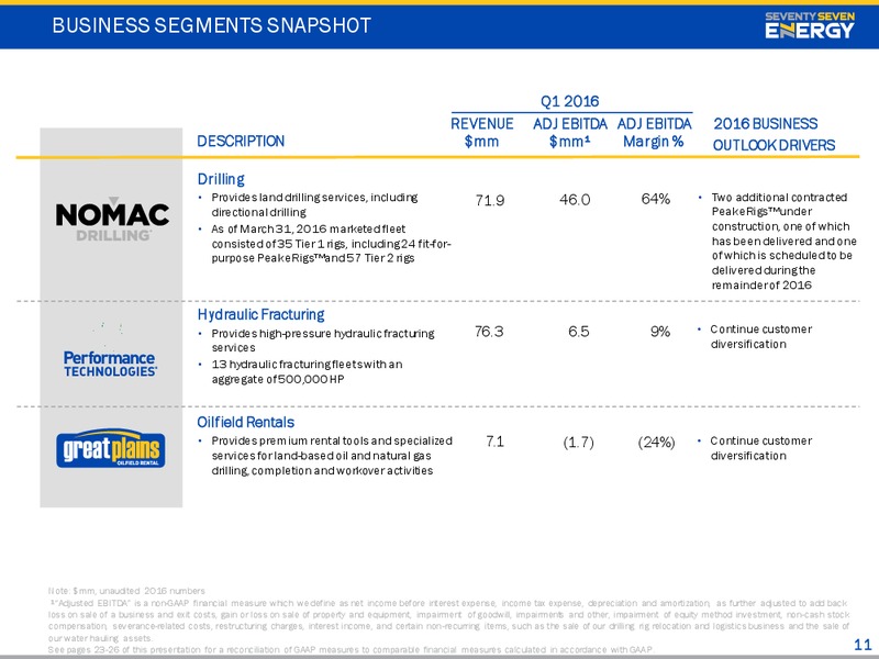 April 2016 Investor Presentation – Seventy Seven Energy Inc. – slide 10