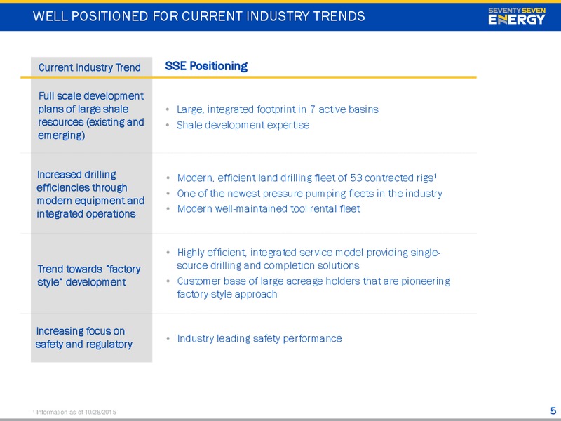 Q3 2015 Investor Presentation – Seventy Seven Energy Inc. – slide 4