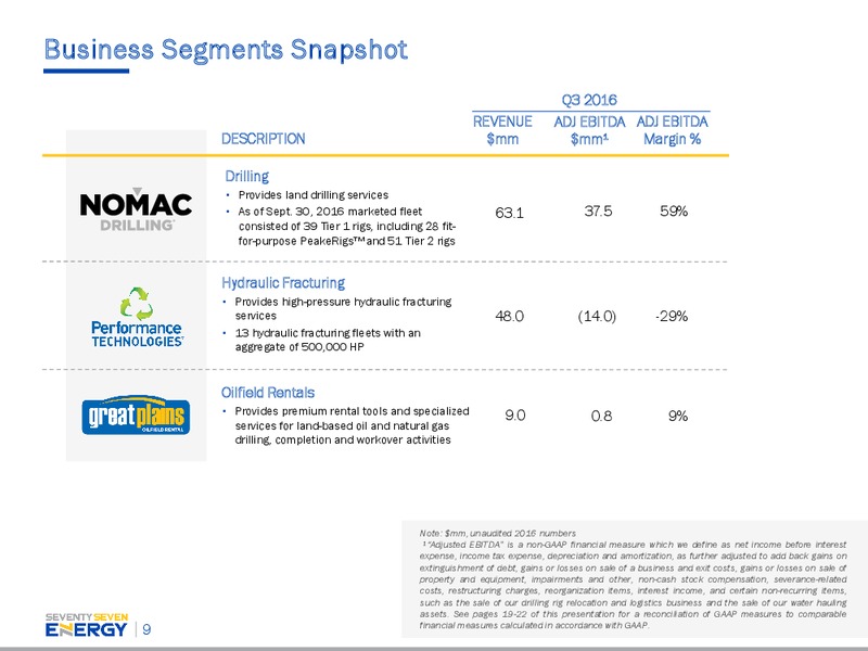 Q3 2016 Investor Presentation – Seventy Seven Energy Inc. – slide 8