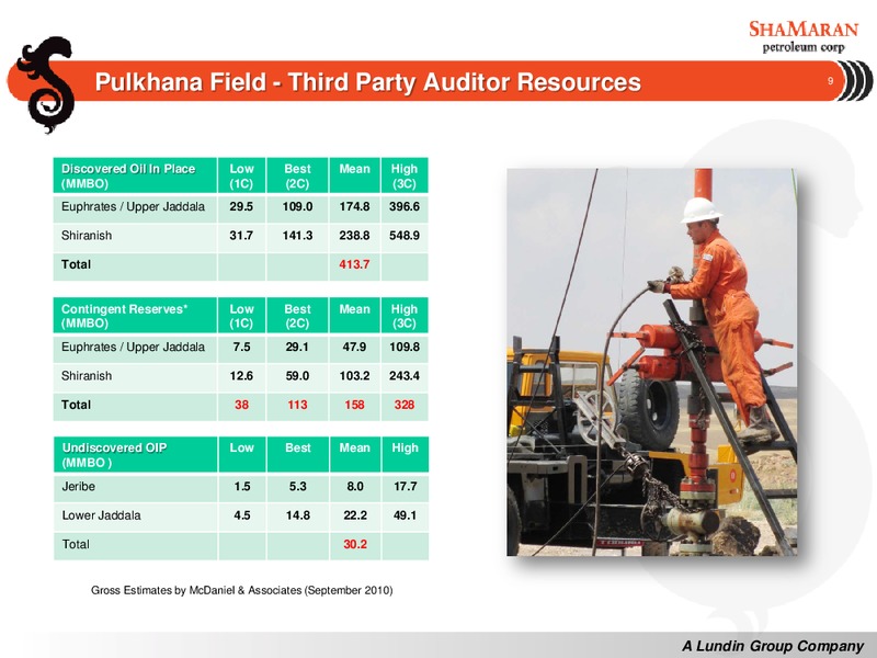 TD NEWCREST CONFERENCE – Shamaran Petroleum – slide 9