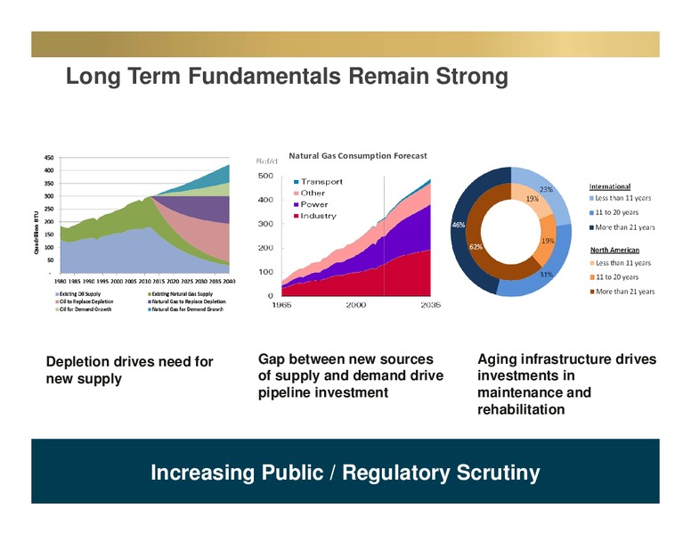 Investor Presentation – Shawcor Ltd. – slide 5
