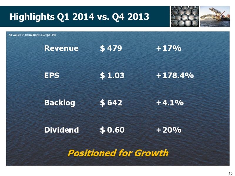 MAY 2014 ANNUAL GENERAL MEETING – Shawcor Ltd. – slide 15