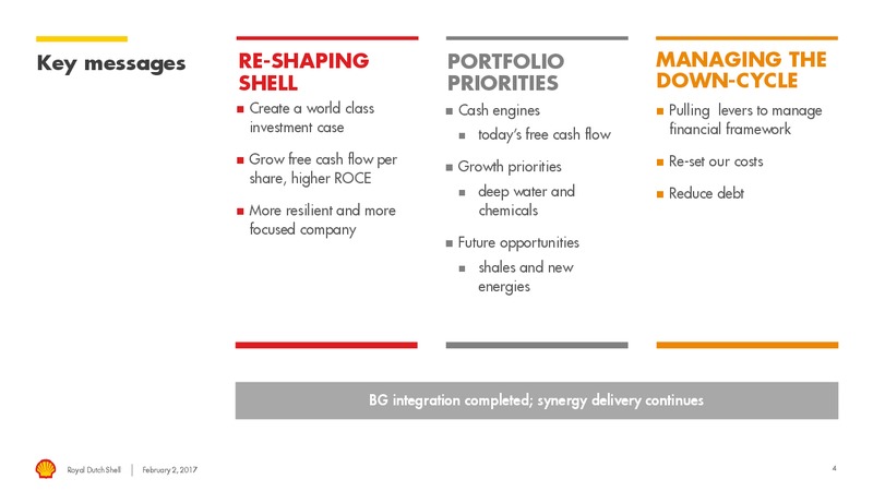 4Q 2016 Results – Shell – slide 3