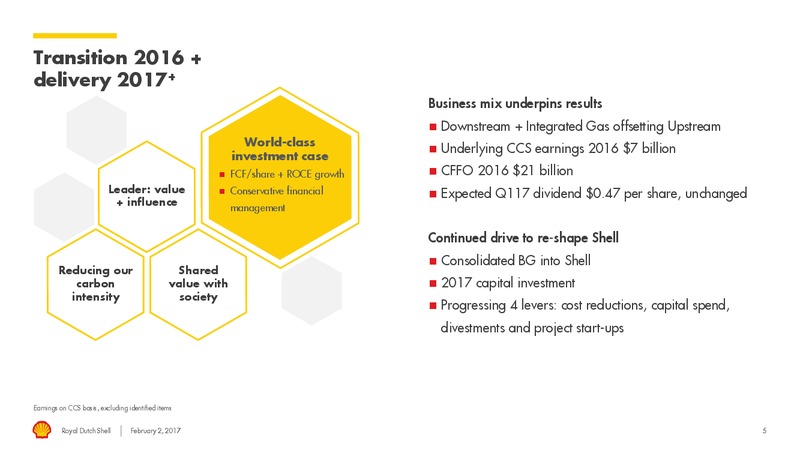 4Q 2016 Results – Shell – slide 4