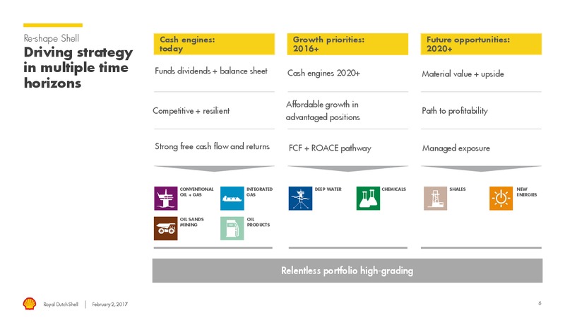 4Q 2016 Results – Shell – slide 5