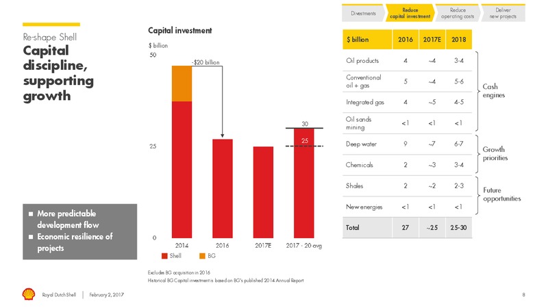 4Q 2016 Results – Shell – slide 7