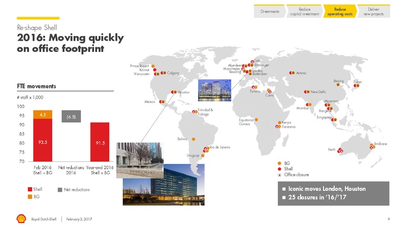 4Q 2016 Results – Shell – slide 8