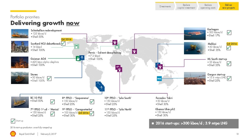 4Q 2016 Results – Shell – slide 9