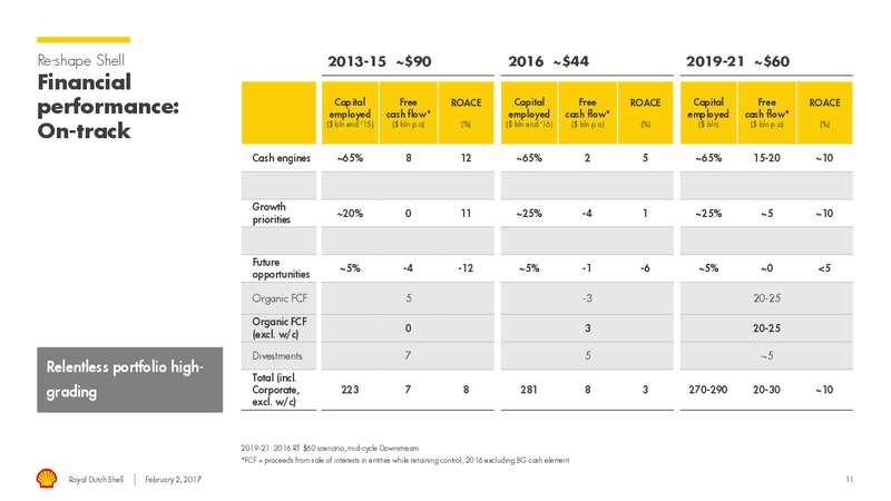 4Q 2016 Results – Shell – slide 10