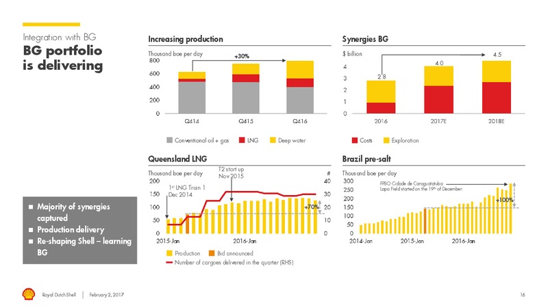 4Q 2016 Results – Shell – slide 15