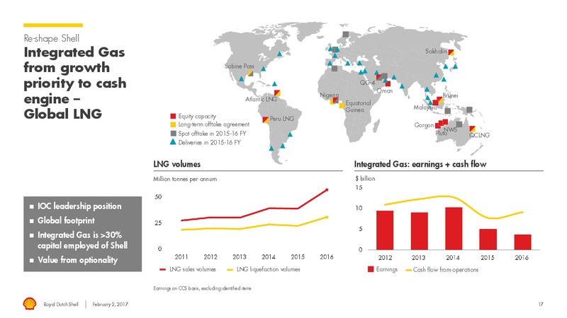 4Q 2016 Results – Shell – slide 16