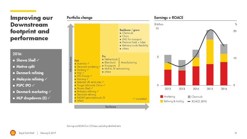 4Q 2016 Results – Shell – slide 17