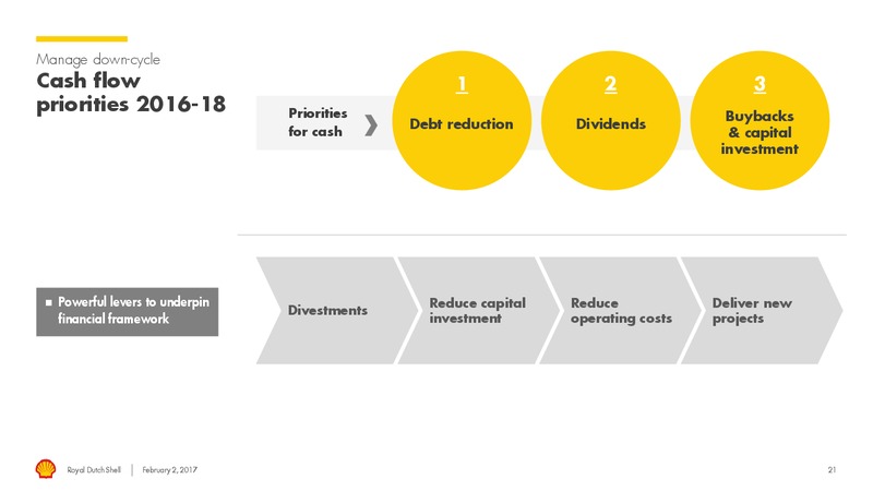 4Q 2016 Results – Shell – slide 20