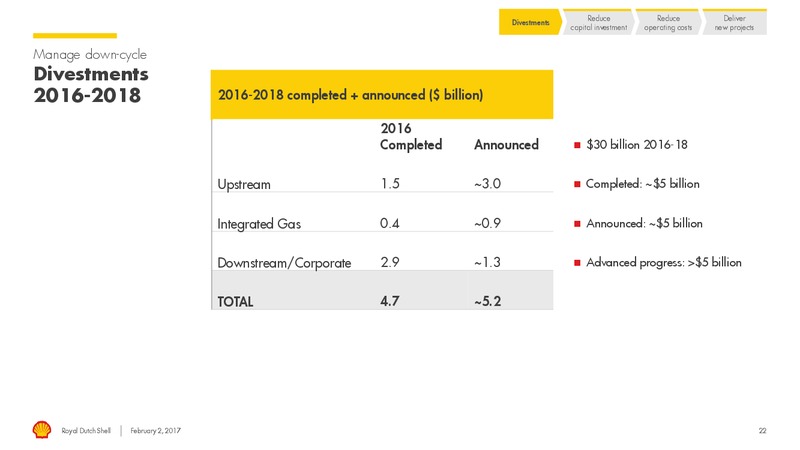 4Q 2016 Results – Shell – slide 21