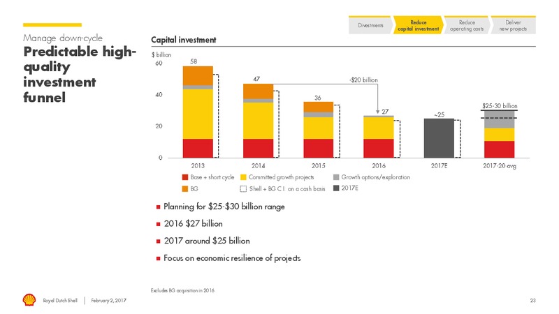 4Q 2016 Results – Shell – slide 22