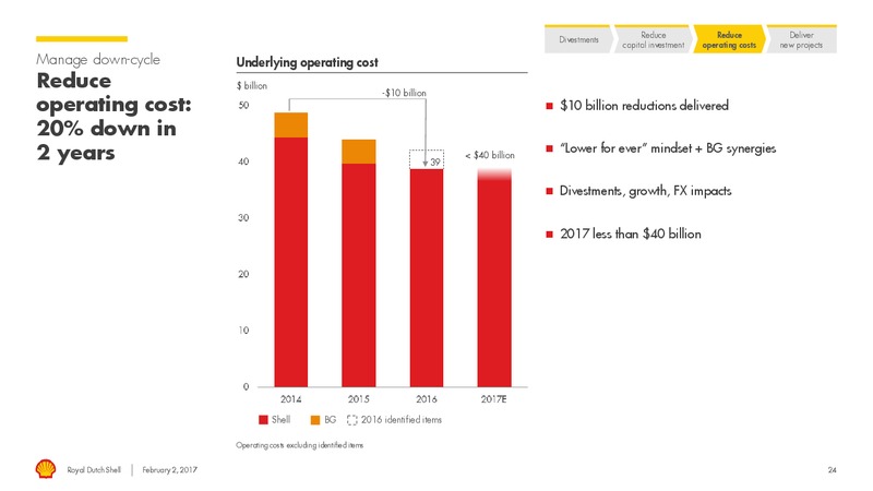 4Q 2016 Results – Shell – slide 23