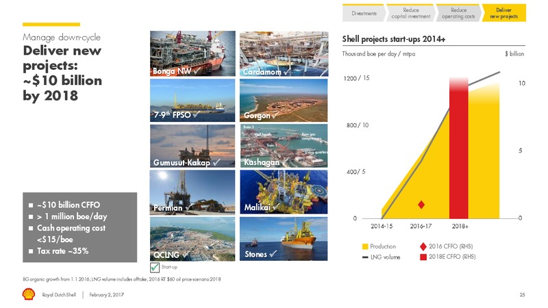 4Q 2016 Results – Shell – slide 24