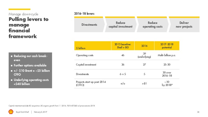 4Q 2016 Results – Shell – slide 25