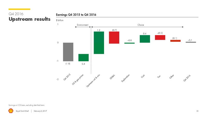 4Q 2016 Results – Shell – slide 32