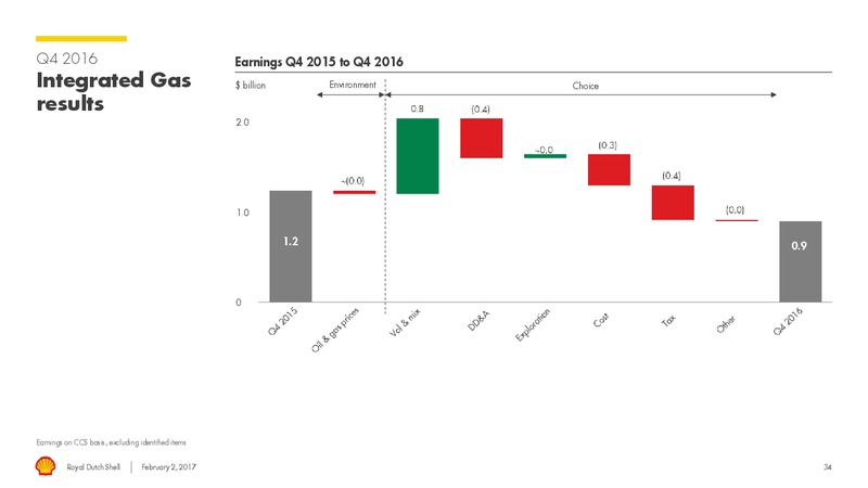 4Q 2016 Results – Shell – slide 33