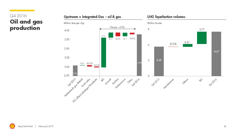 4Q 2016 Results – Shell – slide 35