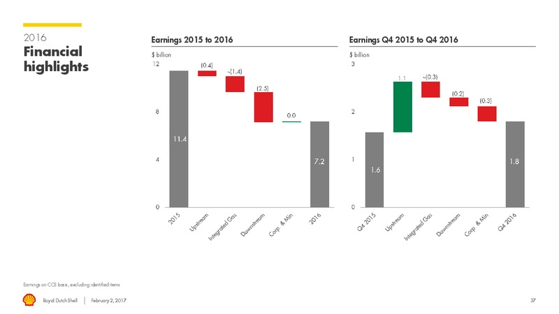 4Q 2016 Results – Shell – slide 36