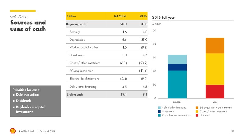 4Q 2016 Results – Shell – slide 38
