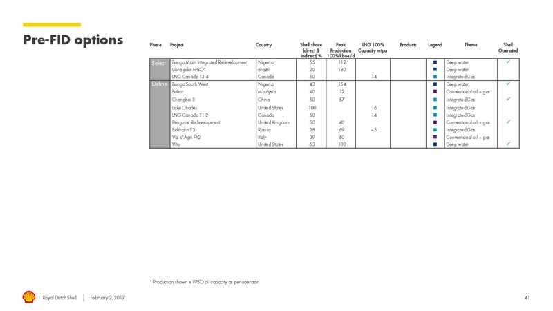 4Q 2016 Results – Shell – slide 40