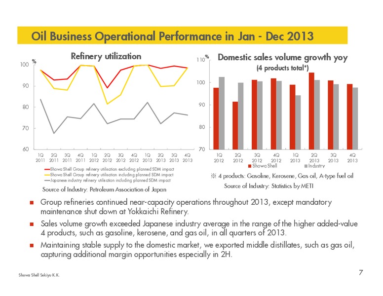 SUPPORTING MATERIAL FOR FULL YEAR RESULTS 2013 – Shell – slide 6