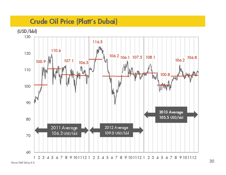 SUPPORTING MATERIAL FOR FULL YEAR RESULTS 2013 – Shell – slide 29