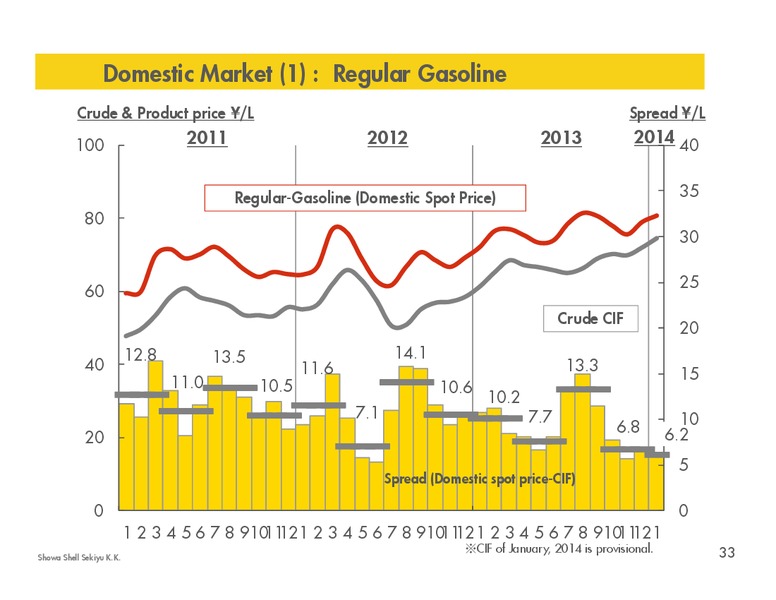 SUPPORTING MATERIAL FOR FULL YEAR RESULTS 2013 – Shell – slide 32
