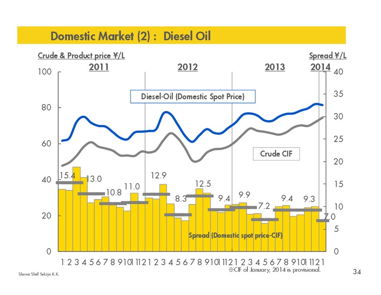 SUPPORTING MATERIAL FOR FULL YEAR RESULTS 2013 – Shell – slide 33