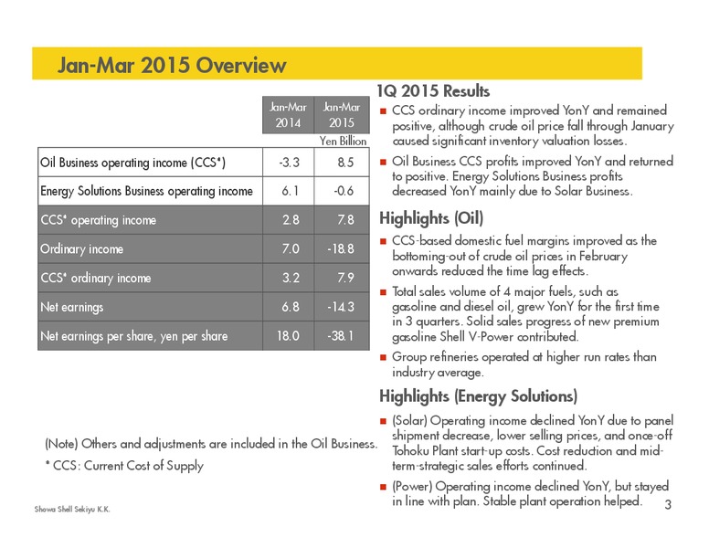 Q1 2015 RESULTS – Shell – slide 2