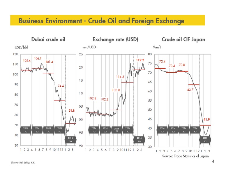 Q1 2015 RESULTS – Shell – slide 3