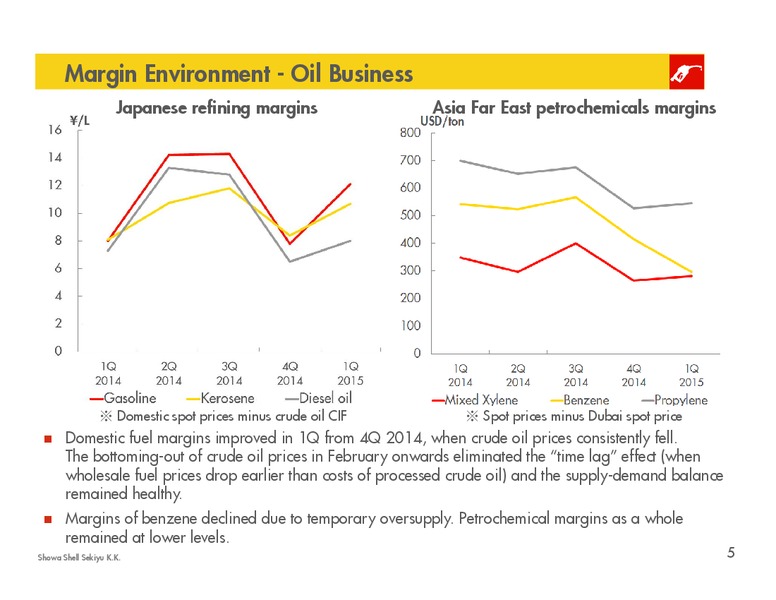 Q1 2015 RESULTS – Shell – slide 4