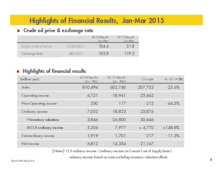 Q1 2015 RESULTS – Shell – slide 5