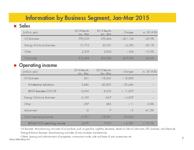 Q1 2015 RESULTS – Shell – slide 6