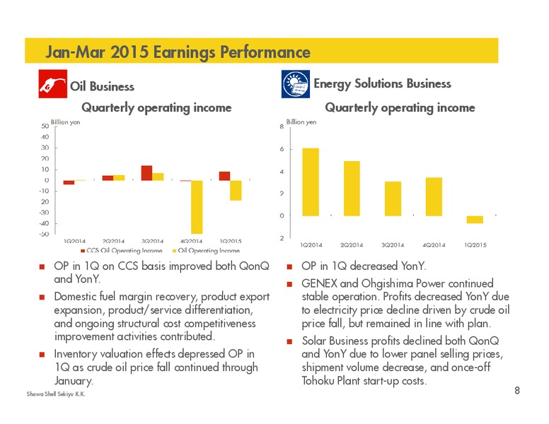 Q1 2015 RESULTS – Shell – slide 7